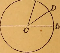 Picture 23 of 199 from Elements of geometry and trigonometry (1886), leaf 39