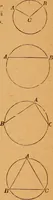 An illustration from Elements of geometry and trigonometry (1886)