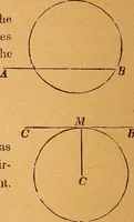 An illustration from Elements of geometry and trigonometry (1886)