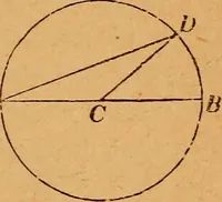 An illustration from Elements of geometry and trigonometry (1886)