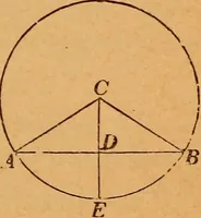 An illustration from Elements of geometry and trigonometry (1886)