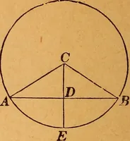 An illustration from Elements of geometry and trigonometry (1886)