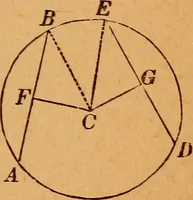 An illustration from Elements of geometry and trigonometry (1886)