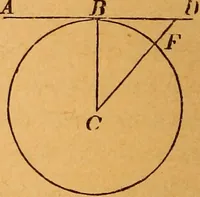 An illustration from Elements of geometry and trigonometry (1886)