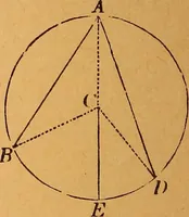 An illustration from Elements of geometry and trigonometry (1886)