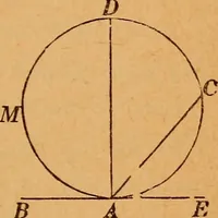 An illustration from Elements of geometry and trigonometry (1886)