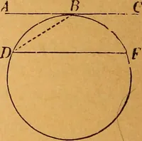 An illustration from Elements of geometry and trigonometry (1886)