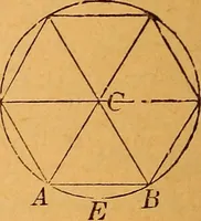 An illustration from Elements of geometry and trigonometry (1886)