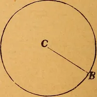 An illustration from Elements of geometry and trigonometry (1886)