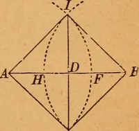 An illustration from Elements of geometry and trigonometry (1886)