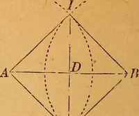 An illustration from Elements of geometry and trigonometry (1886)