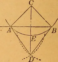 An illustration from Elements of geometry and trigonometry (1886)