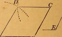 An illustration from Elements of geometry and trigonometry (1886)