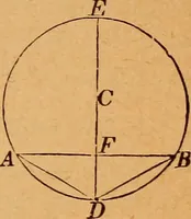 An illustration from Elements of geometry and trigonometry (1886)