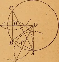 An illustration from Elements of geometry and trigonometry (1886)