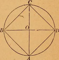 An illustration from Elements of geometry and trigonometry (1886)
