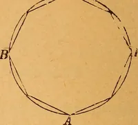 An illustration from Elements of geometry and trigonometry (1886)