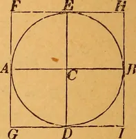 An illustration from Elements of geometry and trigonometry (1886)