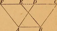 An illustration from Elements of geometry and trigonometry (1886)