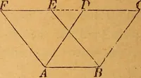 An illustration from Elements of geometry and trigonometry (1886)