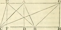 An illustration from Elements of geometry for the use of schools (1854)