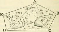An illustration from Elements of geometry for the use of schools (1854)
