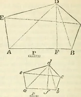 An illustration from Elements of geometry for the use of schools (1854)