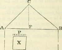 An illustration from Elements of geometry for the use of schools (1854)