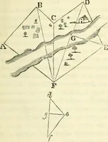 An illustration from Elements of geometry for the use of schools (1854)