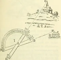 An illustration from Elements of geometry for the use of schools (1854)