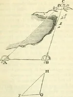 An illustration from Elements of geometry for the use of schools (1854)