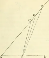 An illustration from Elements of geometry for the use of schools (1854)