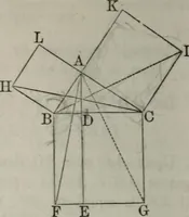 An illustration from Elements of geometry and trigonometry. Revised and adapted to the course of mathematical instruction in the United States (1856)