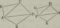 An illustration from Elements of geometry and trigonometry. Revised and adapted to the course of mathematical instruction in the United States (1856)