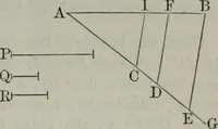 An illustration from Elements of geometry and trigonometry. Revised and adapted to the course of mathematical instruction in the United States (1856)