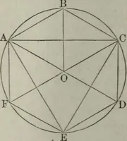 An illustration from Elements of geometry and trigonometry. Revised and adapted to the course of mathematical instruction in the United States (1856)