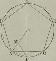 An illustration from Elements of geometry and trigonometry. Revised and adapted to the course of mathematical instruction in the United States (1856)
