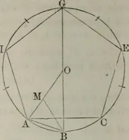 An illustration from Elements of geometry and trigonometry. Revised and adapted to the course of mathematical instruction in the United States (1856)