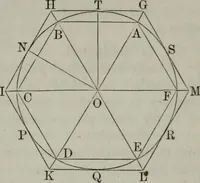 An illustration from Elements of geometry and trigonometry. Revised and adapted to the course of mathematical instruction in the United States (1856)