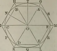 An illustration from Elements of geometry and trigonometry. Revised and adapted to the course of mathematical instruction in the United States (1856)