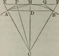 An illustration from Elements of geometry and trigonometry. Revised and adapted to the course of mathematical instruction in the United States (1856)