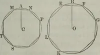 An illustration from Elements of geometry and trigonometry. Revised and adapted to the course of mathematical instruction in the United States (1856)