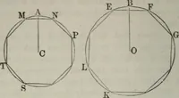 An illustration from Elements of geometry and trigonometry. Revised and adapted to the course of mathematical instruction in the United States (1856)
