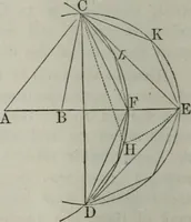An illustration from Elements of geometry and trigonometry. Revised and adapted to the course of mathematical instruction in the United States (1856)