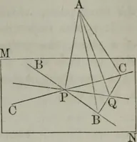 An illustration from Elements of geometry and trigonometry. Revised and adapted to the course of mathematical instruction in the United States (1856)