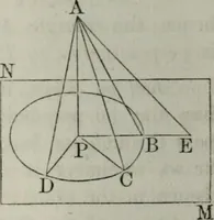 An illustration from Elements of geometry and trigonometry. Revised and adapted to the course of mathematical instruction in the United States (1856)