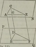 An illustration from Elements of geometry and trigonometry. Revised and adapted to the course of mathematical instruction in the United States (1856)