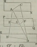 An illustration from Elements of geometry and trigonometry. Revised and adapted to the course of mathematical instruction in the United States (1856)
