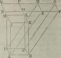 An illustration from Elements of geometry and trigonometry. Revised and adapted to the course of mathematical instruction in the United States (1856)