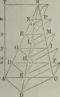 An illustration from Elements of geometry and trigonometry. Revised and adapted to the course of mathematical instruction in the United States (1856)